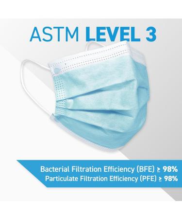 Ready First Aid Face Masks- Procedure Masks - Medical Masks - Surgical Masks - ASTM Level 3 4-Ply Construction 50 Pieces - Blue Box of 50 Blue (Astm) - Buy Online on GoSupps.com
