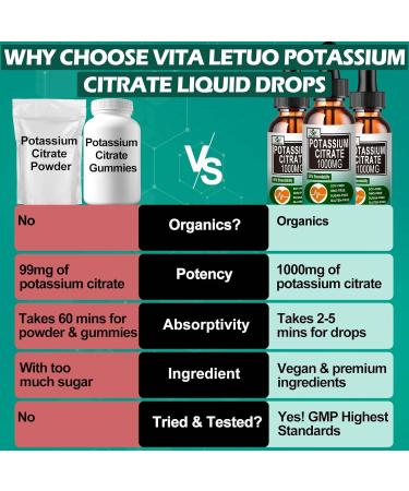 Potassium Citrate Liquid Drops Potassium Supplement 1000mg Liquid Support Muscle Cramp Relief Heart Health and Sleep Highly Absorbable for Adults Women & Men Vegan 30 Servings - Buy Online on GoSupps.com
