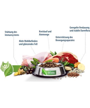 Happy Dog Sensible Canada Salmon Rabbit & Lamb - 11kg Dry Dog Food for Adults | International Shipping Available - Buy Online on GoSupps.com