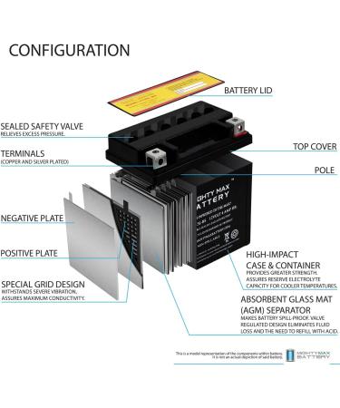 Mighty Max Battery YTX5L-BS - High-Performance ATV Battery Replacement for Kawasaki KFX90 (07-09) - International Shipping Available - Buy Online on GoSupps.com