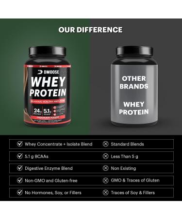 Buy DMoose Whey Protein Powder - 24g Protein 130 Calories 5.1g BCAAs - Natural Muscle Gain Supplement in Chocolate/Vanilla Flavor - 2 lbs 28 Servings - Buy Online on GoSupps.com