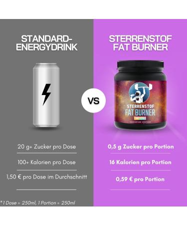 Sterrenstof Fat Burner - Funky Citrus Fruits | Appetite Suppressant with L-Carnitine L-Tyrosine Green Tea Extract & Caffeine - Lose Weight Fast! - Buy Online on GoSupps.com