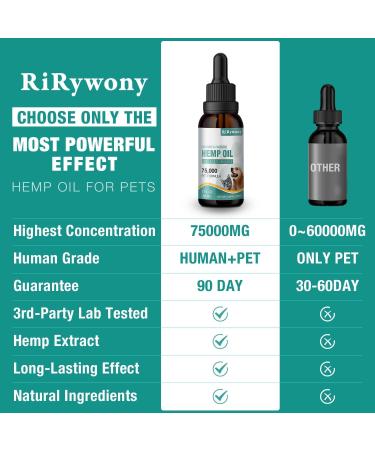 RiRywony Health Hemp Oil for Dogs Cats - Pure Hemp Drops for Pets Arthritis Pain Anxiety Relief Stress - Dog Herbal Supplements -Hip Joint Support Calming - Skin Health - Omega 3-6-9 Fatty Acids - Buy Online on GoSupps.com
