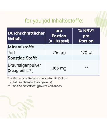 Organic High-Dose Iodine Capsules | Seagreens Brown Algae | Vegan | 180 Portions (79.2g) | 256 g Iodine - Buy Online on GoSupps.com