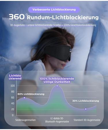 LC-Dolida 3D Bluetooth Sleep Mask & Headphones | Perfect for Side Sleepers & Meditation - Ideal Gift - Buy Online on GoSupps.com