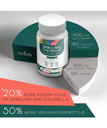 Organic Spirulina and Chlorella Capsules for Powerful Detox and Energy Boost - 180 Pills - Buy Online on GoSupps.com