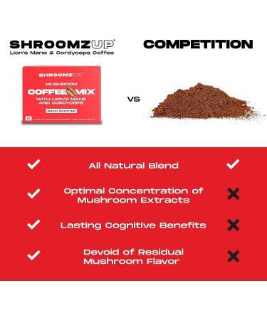 Shroomzup Mushroom Coffee Instant (15 Pack) - Lion's Mane and Cordyceps Superfood Coffee for Keto Vegan Paleo - Brain Focus & Productivity Boost - Buy Online on GoSupps.com