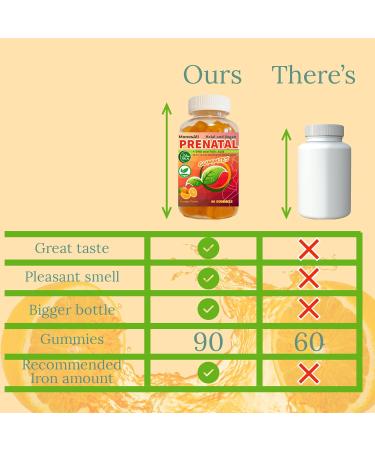 Prenatal Gummies for Women Vitamins| & Postnatal | Vegan Halal Gelatin Free | with Folate Iron & Biotin | Supports Pregnancy Postpartum Energy & Hair Health Orange & Strawberry 90 Count (Pack of 1) - Buy Online on GoSupps.com