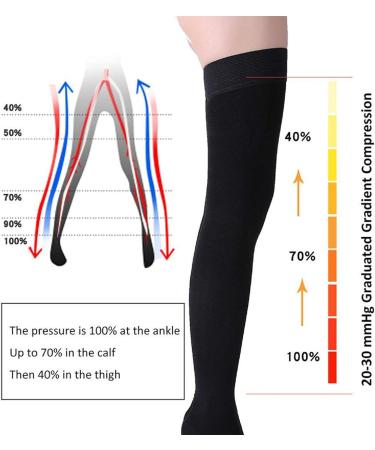 Wallfire Medical Compression Stockings 23-32mmHg - Thigh Support for Varicose Veins Black XL (2 Pack) - Unisex Relief - Buy Online on GoSupps.com
