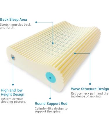 DREAMSIR SETORE Extra Firm Contour Pillow for Neck Support - Orthopedic Pain Relief for Shoulder & Neck - Ergonomic Tencel Bed Pillow for Stomach, Back & Side Sleepers - Queen Size - Buy Online on GoSupps.com