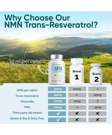 Solodate NMN + Resveratrol Supplement 1000mg - 99% Purity, Anti-Aging Antioxidant Boost - 120 Capsules - Buy Online on GoSupps.com