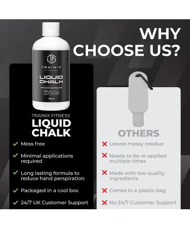 TRAINIX FITNESS Liquid Chalk for Weightlifting, Gymnastics, Climbing - Premium Hand Chalk for Improved Grip and Performance - Buy Online on GoSupps.com