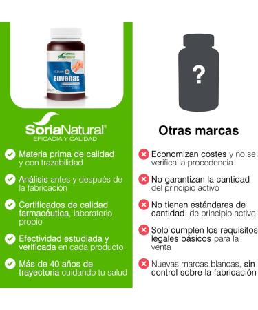  Soria Natural MGDOSE Euvenas - 200 gr - Buy Online on GoSupps.com
