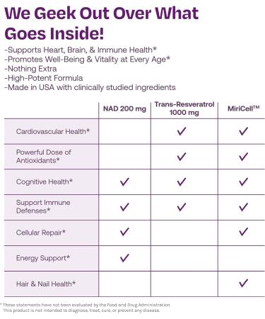 ResVit le Resveratrol + NAD & Miricell 1000 mg - Advanced Antioxidant Support for Brain Heart Energy & More - 30 Veggie Capsules (30 Servings) - Buy Online on GoSupps.com