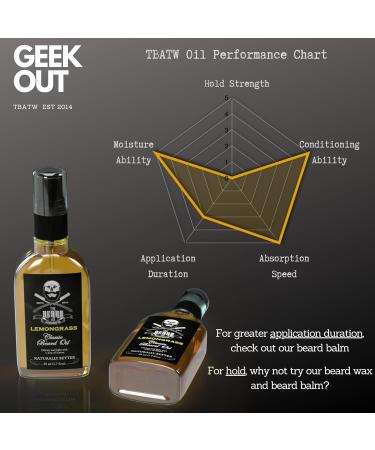 Premium Beard Conditioning Oil for Men s Skincare 50ml Made with Natural Jojoba Oil Beard Growth Oil Softens Smooths & Strengthens with Lemongrass Formula - Buy Online on GoSupps.com
