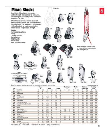 HARKEN Micro Block 22mm Single | Premium Sailing Equipment - Buy Online on GoSupps.com