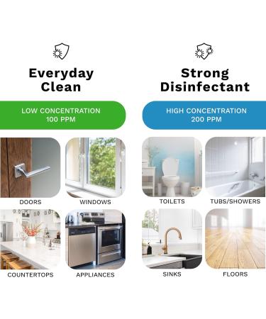 Hypochlorous Acid Generator | Multi-Purpose Cleaning & Disinfectant HOCL Generator | Mould Remover & Odour Eliminator | Includes Sprayer | Aaira Surface White - Buy Online on GoSupps.com