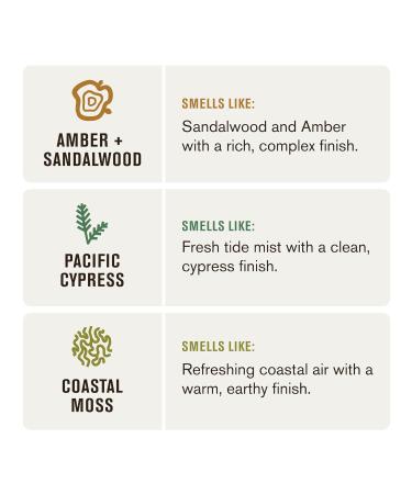 Every Man Jack Men's Deodorant Variety Set - Includes 3 Full-Sized Deodorant Sticks with Clean Ingredients & Incredible Scents - Pacific Cypress Amber + Sandalwood Coastal Moss - 3oz (3 Pack) Amber + Sandalwood Pacific Cypress Coastal Moss - Buy Online on GoSupps.com