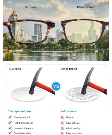OKH 5 Pack Blue Light Blocking Reading Glasses for Men & Women | Stylish Rectangular Readers (2.0 - Buy Online on GoSupps.com