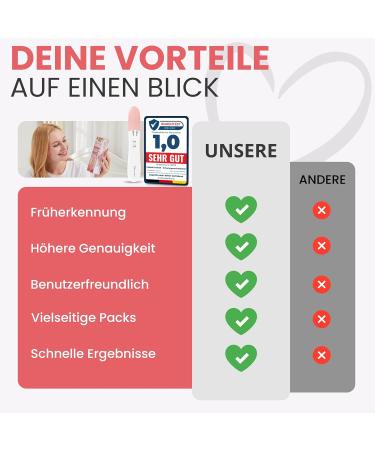 Femme Favor Pregnancy Test 12 Pack | 99% Accurate Early & Fast Results | Reliable Home Pregnancy Test - Buy Online on GoSupps.com