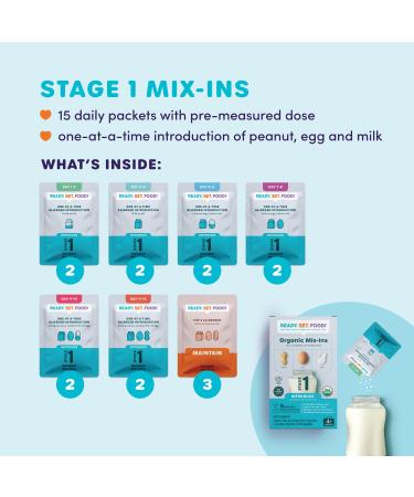 Ready Set Food Stage 1-15 Days Mix-Ins for Babies 4+ Mo | Top 3 Allergens: Organic Peanut Egg Milk | Safe & Effective Allergen Introduction | For Bottle or Food - Buy Online on GoSupps.com