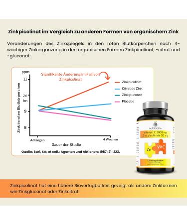 Buy Vegan Vitamin C 1000 mg + Zinc Picolinate 50 mg | 120 Tablets for Immune Support | Shop Internationally - Buy Online on GoSupps.com