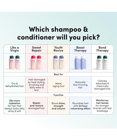 Coco & Eve Bond Therapy Pro Bond Shampoo & Conditioner - Buy Online on GoSupps.com