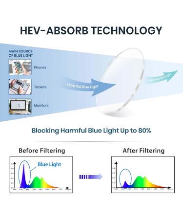 Cyxus Cat Eye Blue Light Filter Glasses for Women Vintage Round UV400 Anti-Blue Light Fashion Stylish Gold Metal Design - Buy Online on GoSupps.com