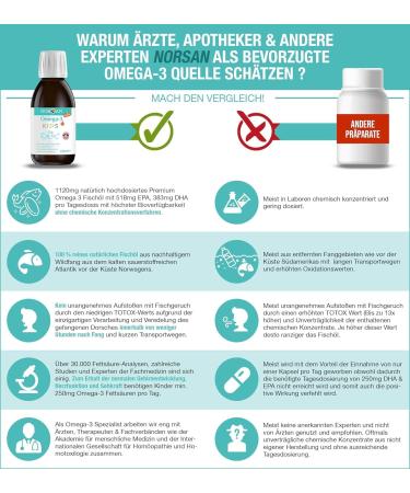 Norsan Omega 3 Fisch l - High-Dose 2 Series Pack (2x150ml) | Premium Omega 3 Oil for Children | 1.120mg EPA & DHA per Portion - Buy Online on GoSupps.com