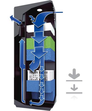 Juwel Aquarium Bioflow Filter System XL - 87070 Internal Filter for Optimal Aquatic Health | 1 Pack - Buy Online on GoSupps.com