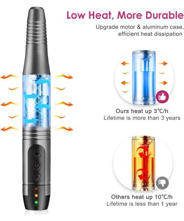 COSLUS Electric Nail Drill with 45 Kits - Cordless Manicure Set | 3-Speed Professional E File for Acrylic & Gel Nails - Rose Grey - Buy Online on GoSupps.com