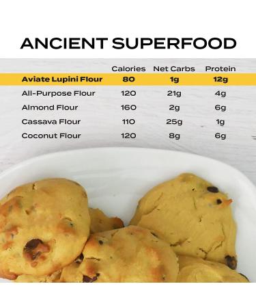 Lupini Flour - Keto & Vegan Friendly Superfood - Non-GMO, Gluten Free - High Protein, Low Calorie & Low Carb - Rich in Fiber & Minerals - 100% Lupin Beans - 16 oz - Buy Online on GoSupps.com