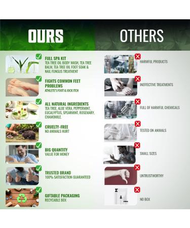 Tea Tree Foot Soak Kit - Extra Strength Treatment for Foot Fungus, Athlete's Foot, and Dry Cracked Feet - Buy Online on GoSupps.com