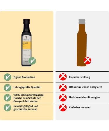 Dr. Budwig Organic Cold-Pressed Linseed Oil 250ml - High-Dose Omega 3 from Sustainable Flaxseed - Vegan & Unfiltered Omega 3 Oil for Kids - Buy Online on GoSupps.com