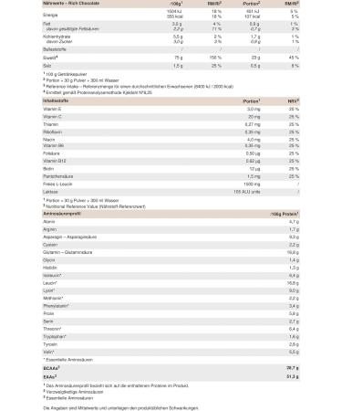 Peak Whey Selection - 900g Protein Powder | 30 Portions for Muscle Building | Rich Chocolate | Whey Concentrate Isolate & Hydrolysate | Free L-Leucin & Lactase - Buy Online on GoSupps.com