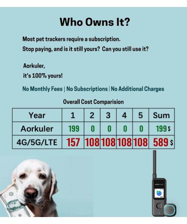 Aorkuler GPS Dog Tracker Pet Tracker No Monthly Fee No Subscription Dog Tracker Without Cellular Networks Real-Time Tracking Device for Dog and Pets Dog Tracker Without Mobile Phones Dog Gps Tracker - Buy Online on GoSupps.com