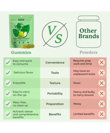 Plant People WonderGreens Veggie Gummies Super Greens with Probiotics Multivitamin Support Gummy for Wellbeing Energy Immune and Gut Health Green Apple Flavor (60 Count) 60 Count (Pack of 1) - Buy Online on GoSupps.com
