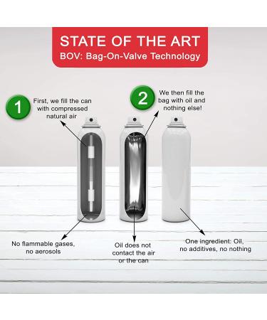 Gas-Free Butter Flavor Cooking Spray | Aerosol-Free, Gluten-Free, Vegan, Kosher | 5 fl oz (150 ml) - Buy Online on GoSupps.com