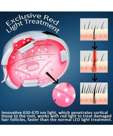 CLETINA Laser Hair Growth System - Red Light and Laser Therapy for Hair Regrowth - Ideal Treatment for Thinning Hair - Buy Online on GoSupps.com
