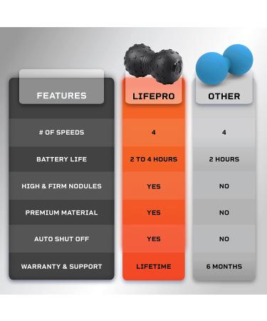 LifePro Peanut Ball Massager - Vibrating Foam Roller for Deep Tissue Therapy & Mobility | Vibration Roller for Recovery - Black - Buy Online on GoSupps.com