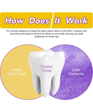 Purple teeth whitening toothpaste teeth whitening toothpaste teeth stain removal teeth whitening booster teeth whitening powerful whitening  - Buy Online on GoSupps.com