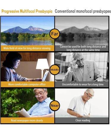 VAKUUM Progressive Multifocus Reading Glasses - Anti Blue Light & Glare for Men & Women | Transparent 2.5x Computer Readers - Buy Online on GoSupps.com