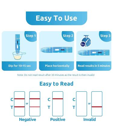 Single Panel THC Screen Urine Drug Test Kit - 50 ng/ml Cut Off Level - 15 Strips - Fast Results in 5 Minutes - Buy Online on GoSupps.com