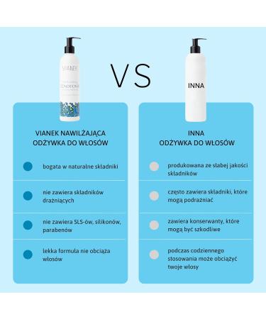 SYLVECO Piela Rados aw Vianek Moisturizing hair conditioner 3000 milliliters - Buy Online on GoSupps.com