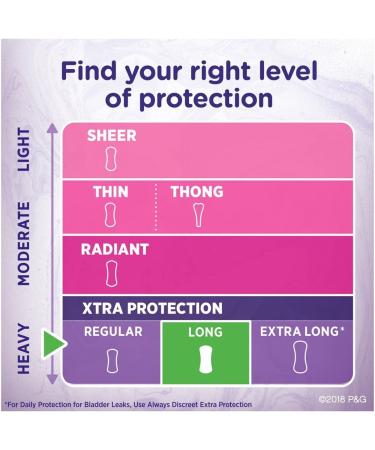 Always Dailies Xtra Protection Long Liners 40 ea - Pack of 2 | 80 Count Total - Buy Online on GoSupps.com