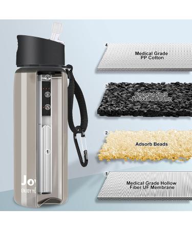 Joypur BPA-Free Water Filter Bottle | 4-Stage Integrated Filter Straw for Camping, Hiking, Travel Abroad | Emergency Backpacking Survival | Replaceable Filter | A-Gray - Buy Online on GoSupps.com