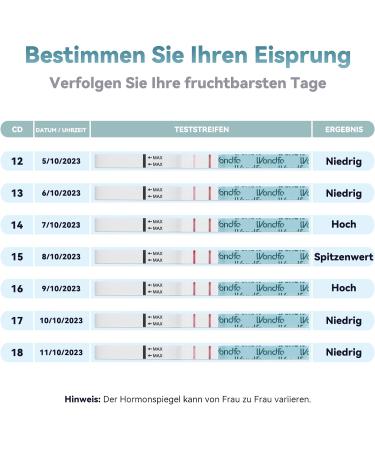 Wondfo Ovulation Test Strips 20x - Accurate LH 0-65miu/ml Kits for Home Fertility Monitoring | Pinpoint Peak Ovulation Days - Buy Online on GoSupps.com