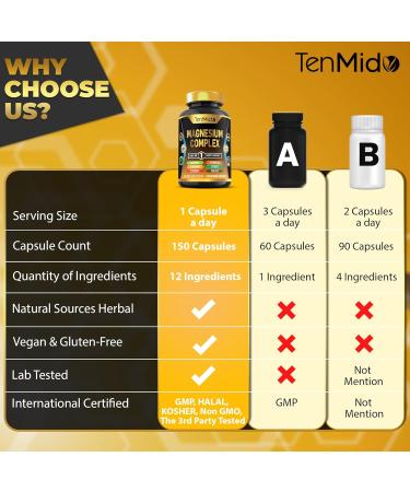 Tenmido Magnesium Complex Supplement - Combine 10 Types of Magnesium Glycinate L-Threonate Citrate Chelate Bisglycinate Oxide Malate Orotate Aspartate Taurate - 150 Capsules for 5 Months - Buy Online on GoSupps.com