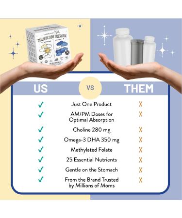 Legendairy Milk Dynamic Duo Prenatal 2-in-1 Prenatal Vitamins for Women - Morning & Night Prenatal Vitamins with DHA and Methylated Folate - 25 Vitamins & Minerals for Every Stage, 30 Day Supply - Buy Online on GoSupps.com