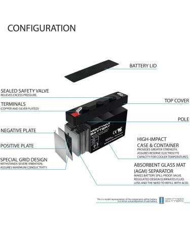 Mighty Max 6V 1.3Ah Replacement Battery for Panasonic LC-R061R3PU - Reliable Power Anywhere - Buy Online on GoSupps.com